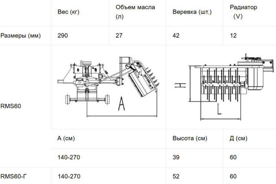 Характеристики AF-MS Характеристики AF-MS
